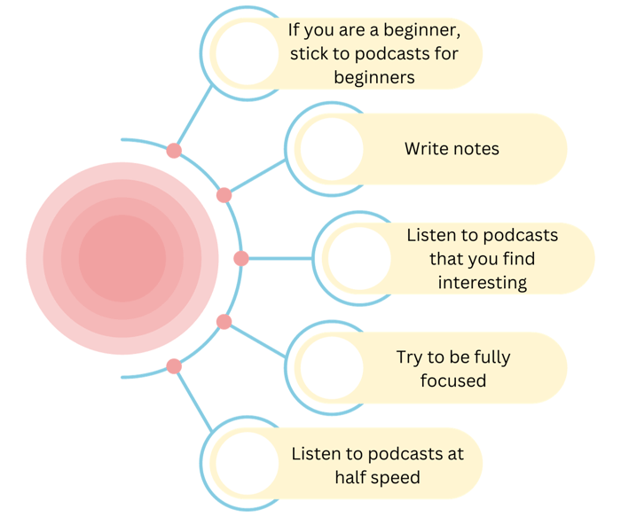 5 strategies to improve your Spanish while listening to podcasts