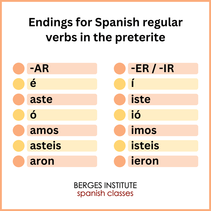 Spanish preterite endings