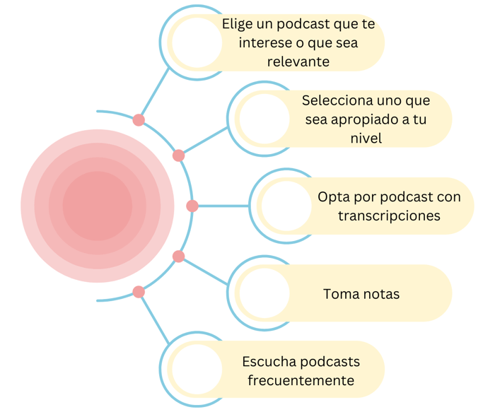 Consejos para optimizar tu aprendizaje cuando escuchas podcasts